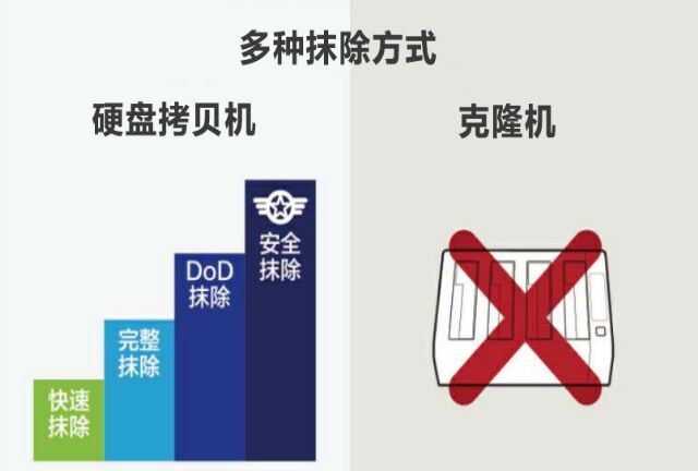 硬盤拷貝機和克隆機有什么區別?