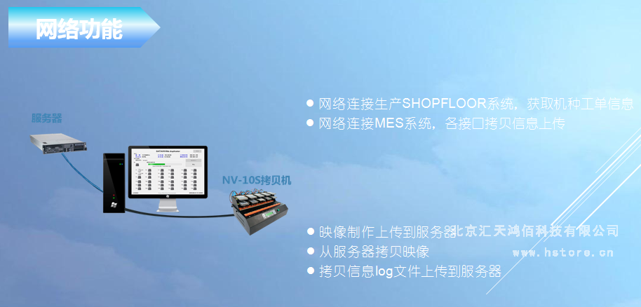 Hstorage NV-10S拷貝機，SATA&PCIe協議接口拷貝 