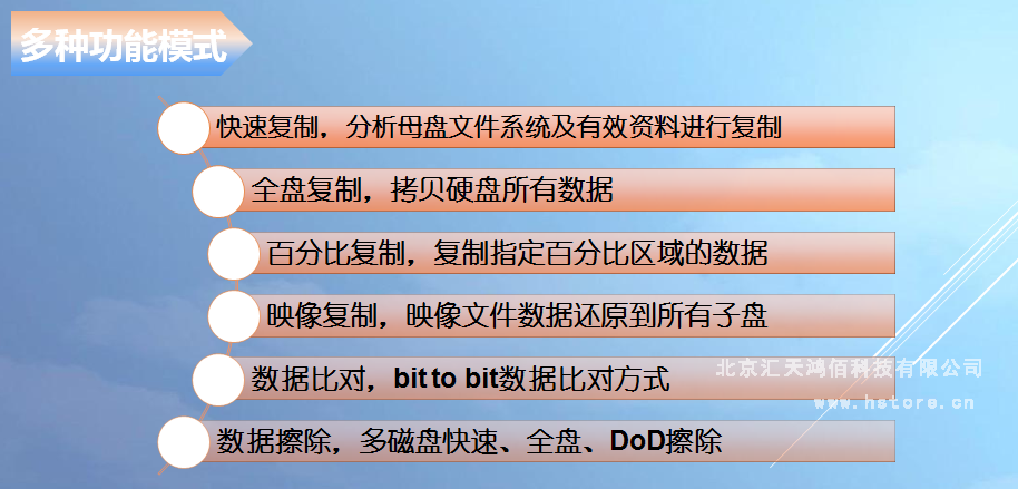 Hstorage NV-10S拷貝機，SATA&PCIe協議接口拷貝 