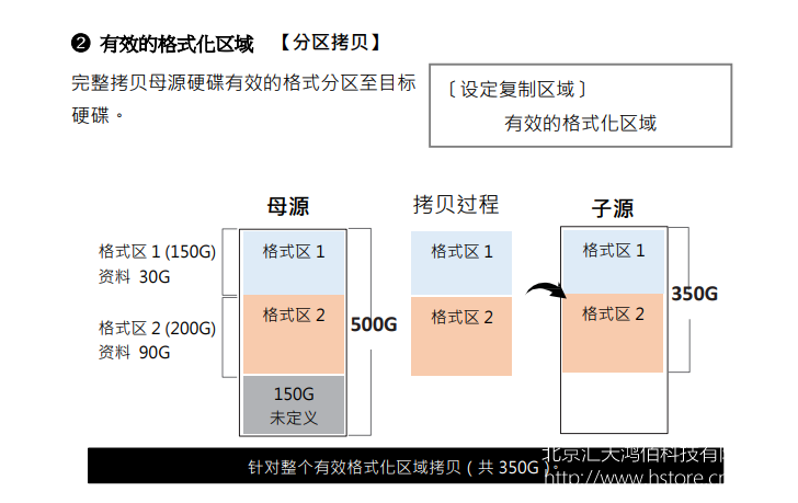 高速SATA硬盤只讀鎖拷貝機拷貝相關設定